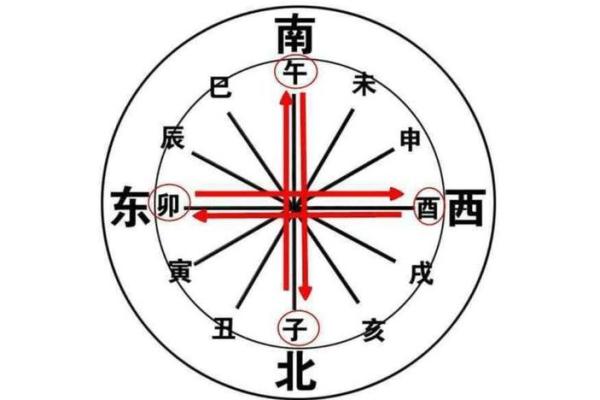 八字日时冲