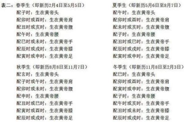 2019年5月12号子时出生的男孩如何起名姓名