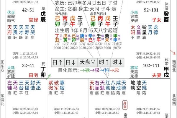童子命排盘测算
