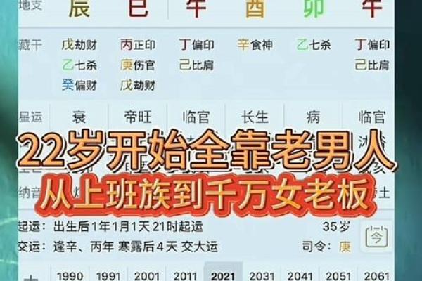 八字中金水伤官格的含义
