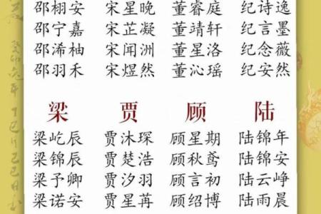 2019年3月29号寅时出生的男孩起名时要注意什么姓名