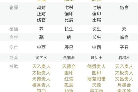 八字命理算命男人婚姻如何
