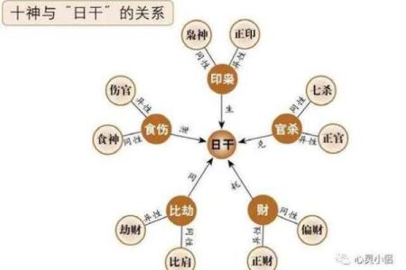 命理学：八字预测的基本分析方法，学会大有益处！_1