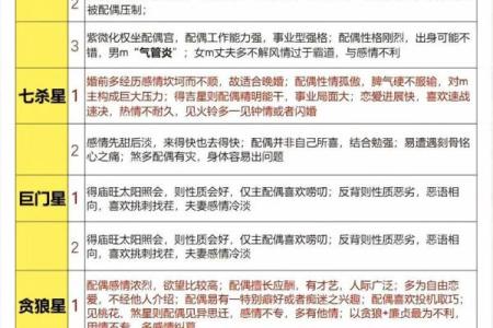 紫薇斗数煞星化解