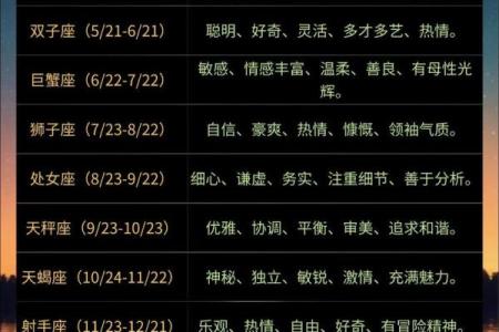 12星座顺序表 12星座性格特点