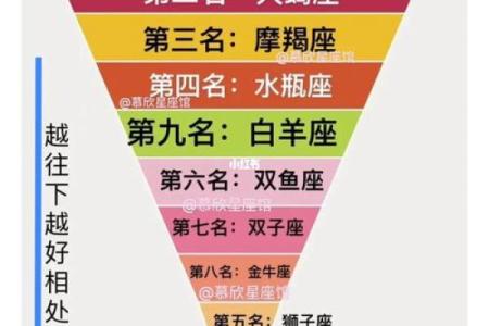 最具撩拨星座大揭秘，这几个星座是绝对的“花心贱人”！