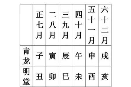7月12号诸事宜忌老黄历！