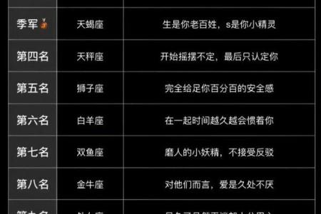 摩羯和谁最适合做闺蜜的星座