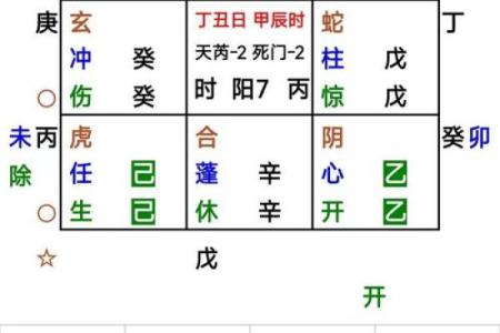古典占星定位星,星盘最终定位星查询