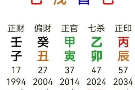 八字中金水伤官格的含义