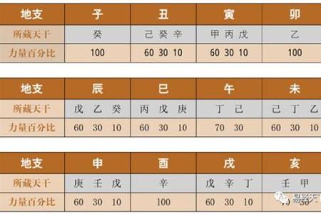 本气通根的日柱有哪些  八字里的本气通根好吗