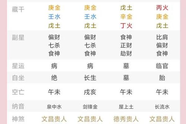 两个人要不要看八字财运
