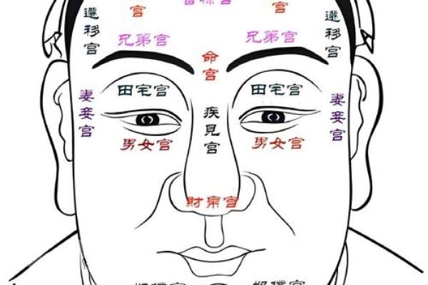 面相风水国字脸的男人命好不好
