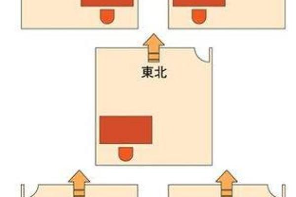 女性办公桌朝向的最佳方位在何处是东北向吗？