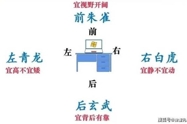 办公桌风水摆放