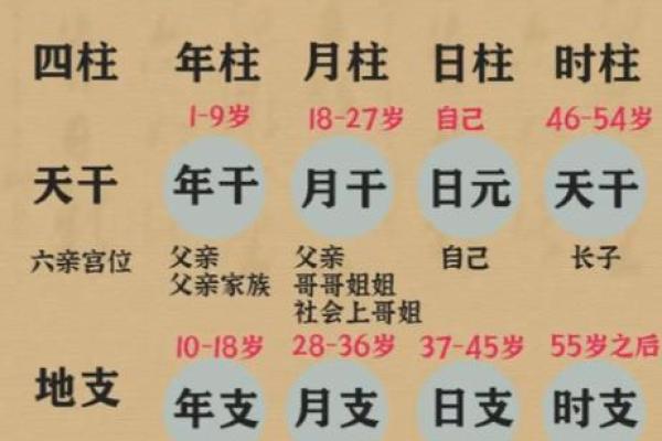 有福的八字