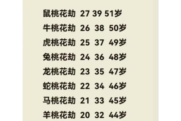 犯桃花的八字