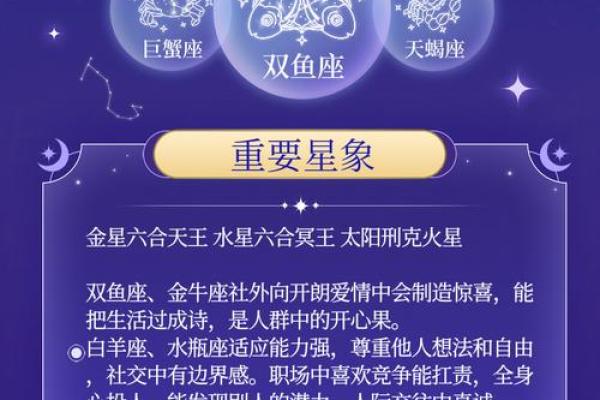 明天所有星座总体运势