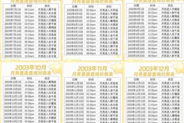 1988年十月初十哪个星座