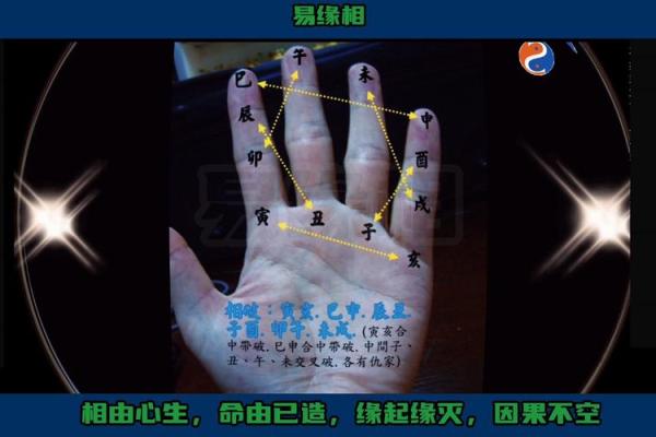 怎样看手相算命,如何学会看手相算命