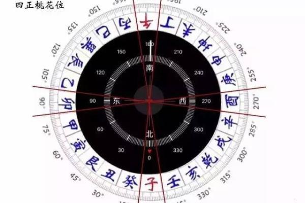 情侣如何利用风水化解双方争吵