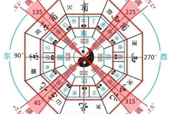 紫薇斗数梅花易数