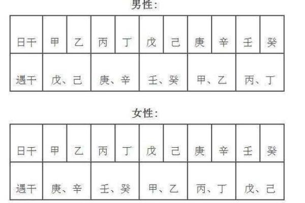 算命说我先结果后开花