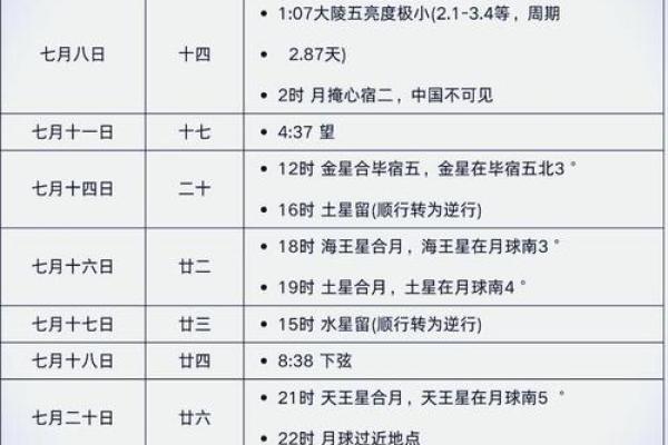 七月初五是什么星座