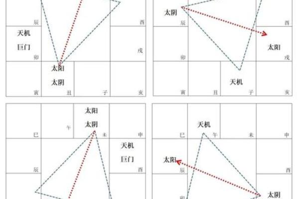紫微斗数诸星落诸宫之:太阴星父母宫详解 紫微斗数诸星落诸宫之:太阴星父母宫详解