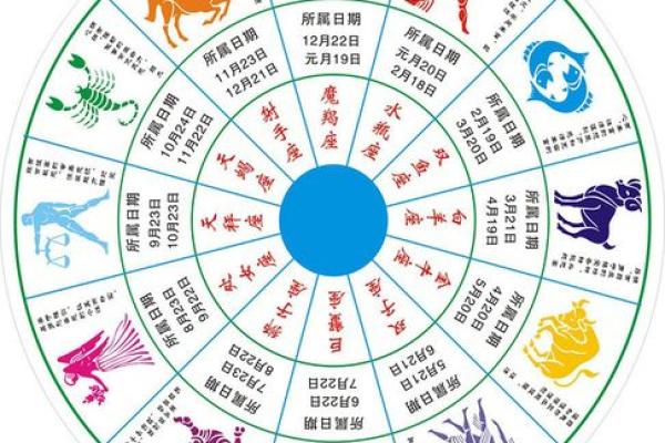 1984年农历九月二十七是什么星座
