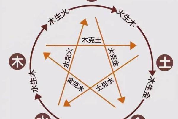 楠毅说风水