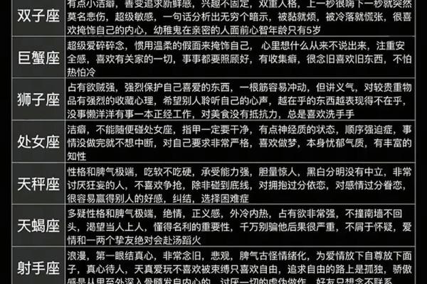 星座床叫声排行，你的床位排第几？