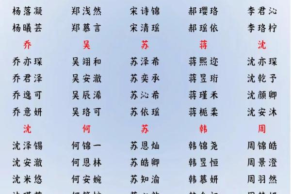 2019年6月6号子时出生的男孩应该起什么样的名字姓名