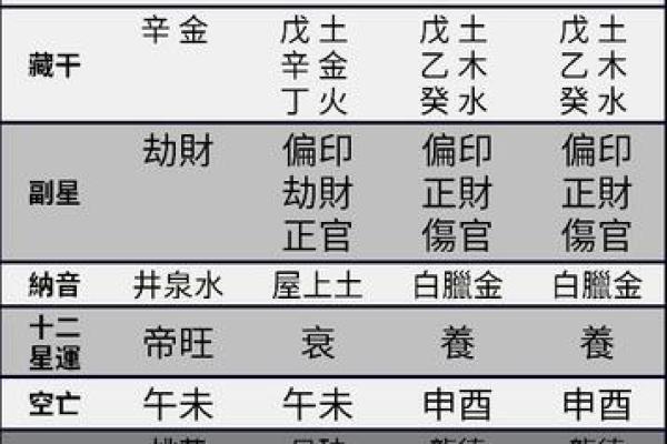 八字测五行缺什么