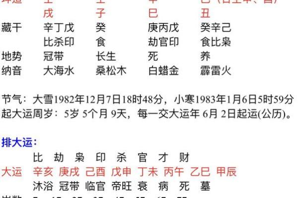 八字测五行缺什么
