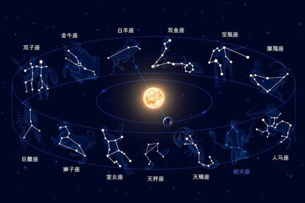 黄道十二星座蛇夫座  星座表十二星座表蛇夫座
