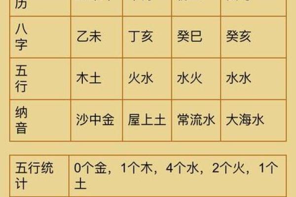 八字计算五行