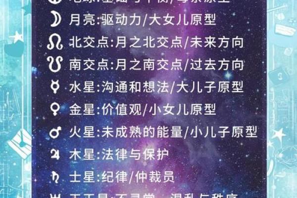 星盘南北交点查询 北交点怎么看