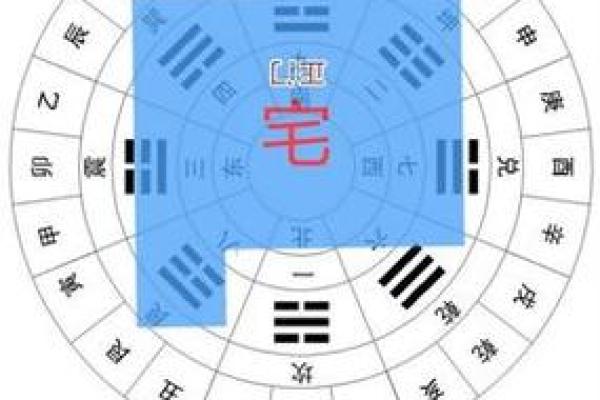 论文风水学分析探究其在建筑设计中的应用价值