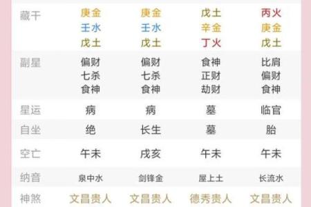 两个人要不要看八字财运