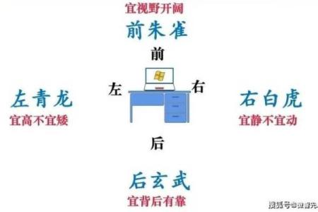 办公桌风水摆放