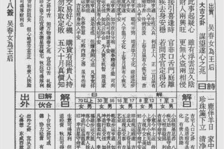 佛祖灵签岁君是什么意思