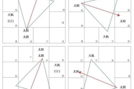 紫微斗数诸星落诸宫之：太阴星父母宫详解