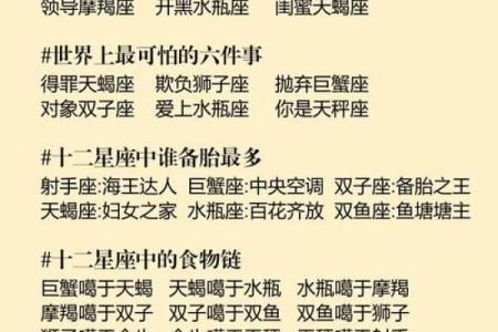 星座床叫声排行，你的床位排第几？