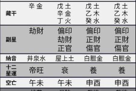八字测五行缺什么