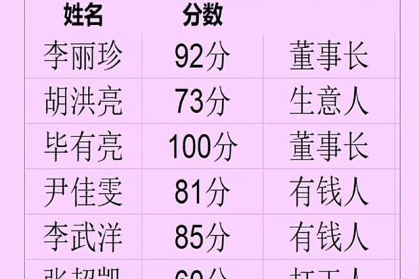 美名腾公司测名字打分测试