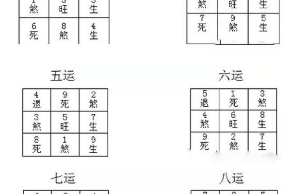 九宫八卦分房！学习风水的入门