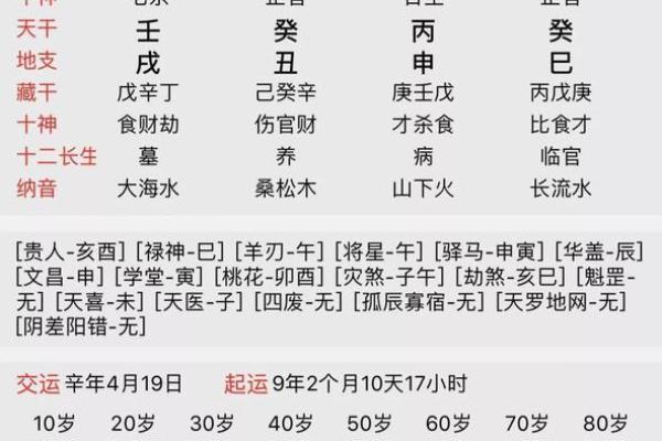 人生辰八字