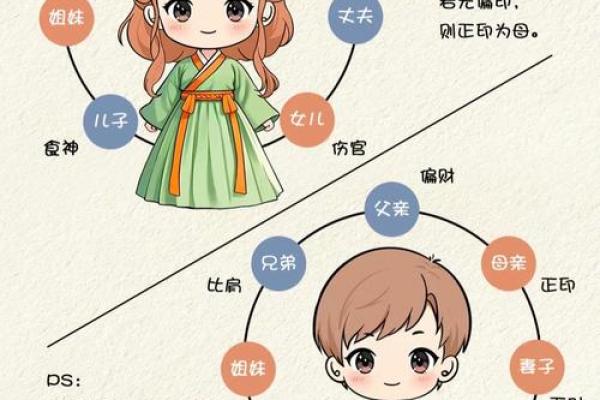 文章八字