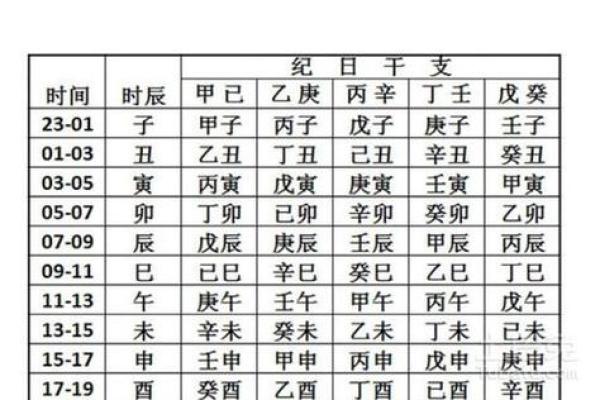 怎么看八字阴阳,八字阴阳各半之人